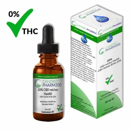 Candropharm 20%
